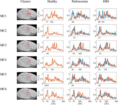 Frontiers Complex Network Measures Reveal Optimal Targets For Deep